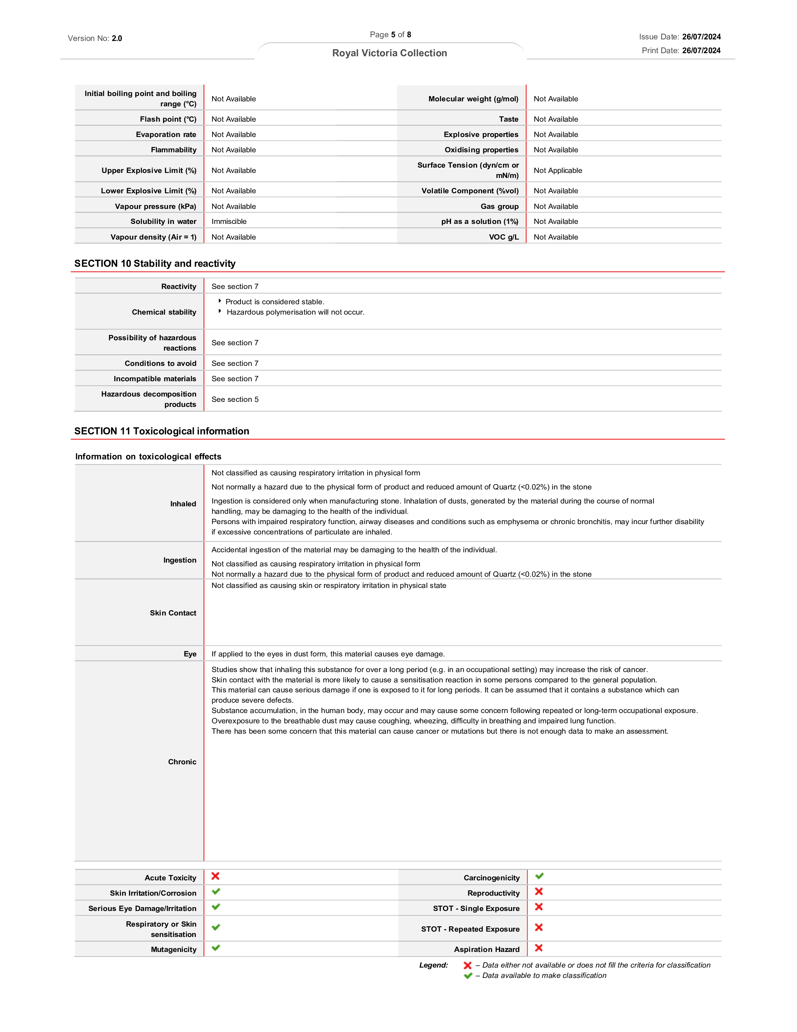 Safety Data Sheet — Page 5